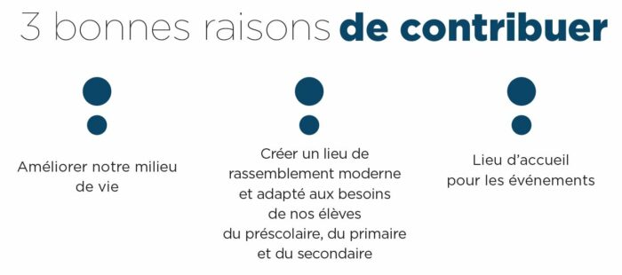 3 bonnes raisons de contribuer :
Améliorer notre milieu de vie
Créer un lieu de rassemblement
Lieu d’accueil pour les événements